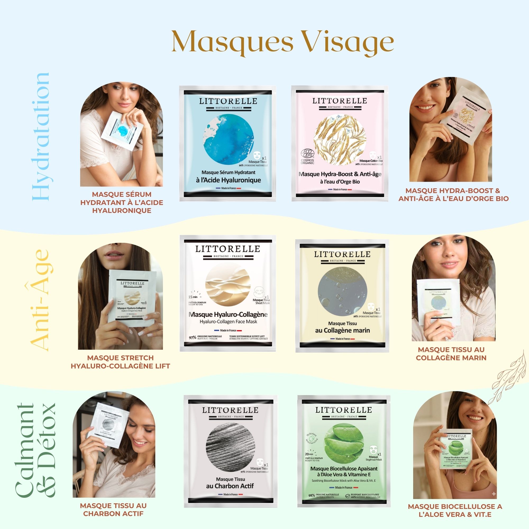 gamme Littorelle Visage